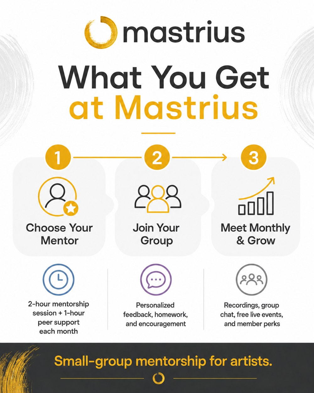 What you get at Mastrius: choose your mentor, join your group, meet monthly and grow